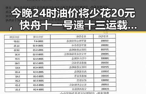 今晚24时油价将少花20元,快舟十一号遥十三运载火箭发射成功引发关注